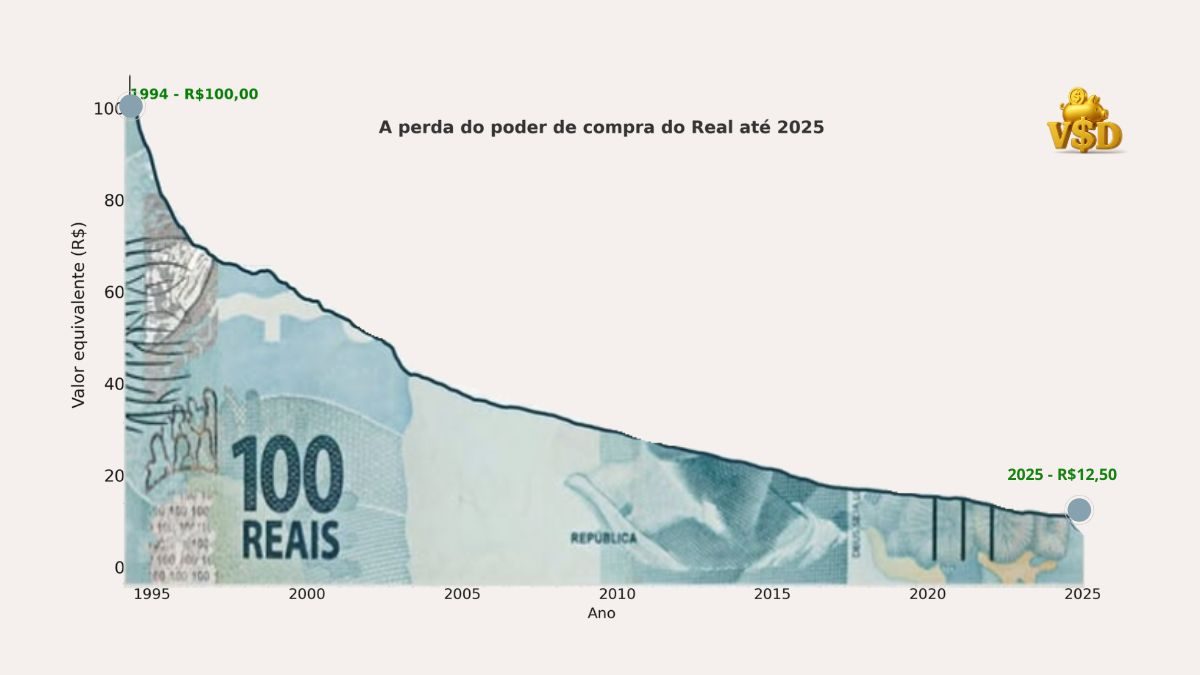 inflacao-2025-poder-de-compra O que fazer com seu dinheiro em 2025 para não perder poder de compra